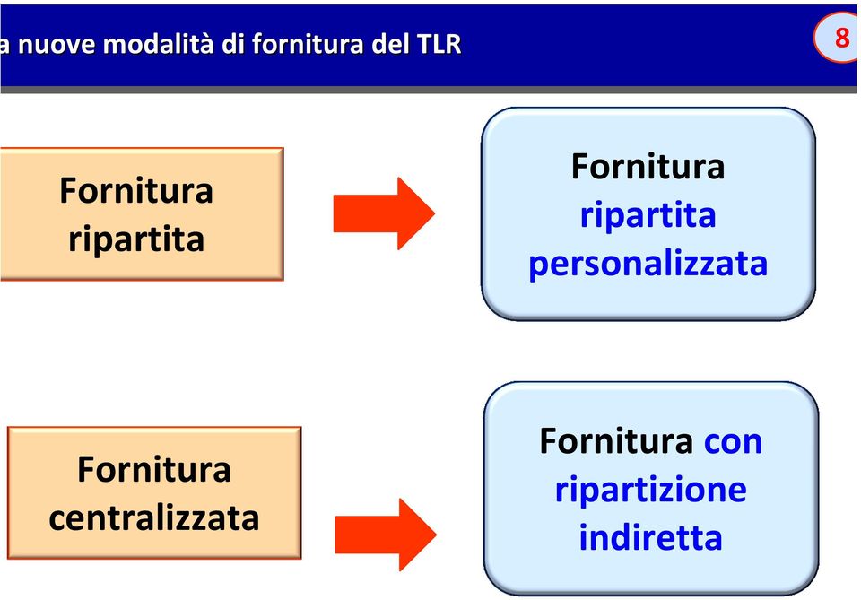 ripartita personalizzata Fornitura