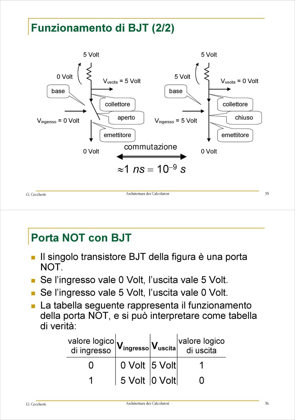 porta NOT. Se l ingresso vale 0 Volt, l uscita vale 5 Volt. Se l ingresso vale 5 Volt, l uscita vale 0 Volt.