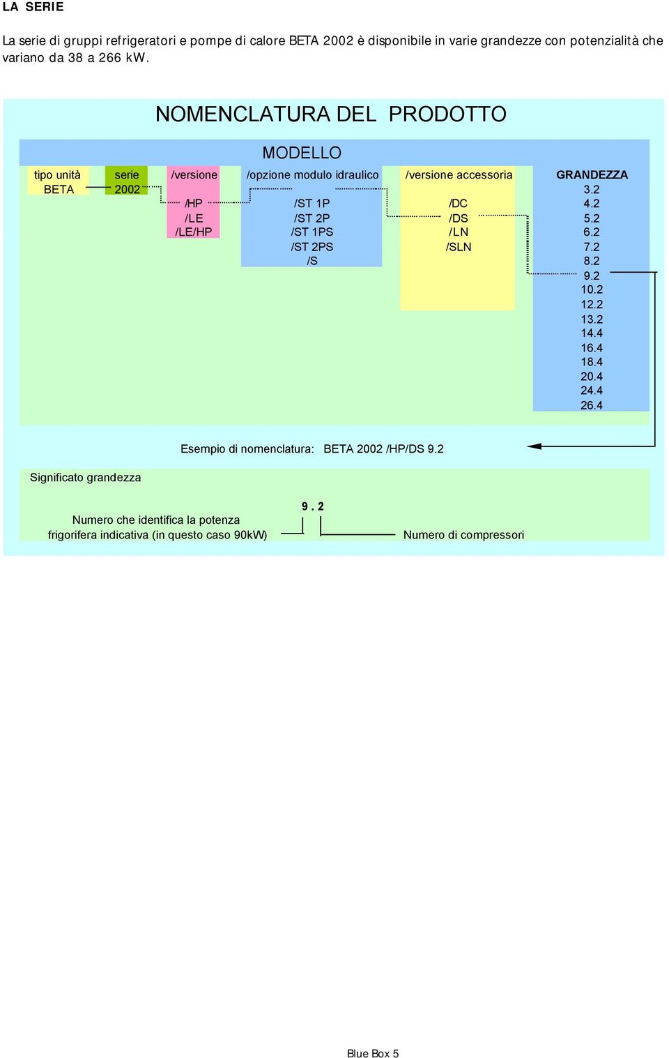 2 /LE /ST 2P /DS 5.2 /LE/HP /ST 1PS /LN 6.2 /ST 2PS /SLN 7.2 /S 8.2 9.2 10.2 12.2 13.2 14.4 16.4 18.4 20.4 24.4 26.