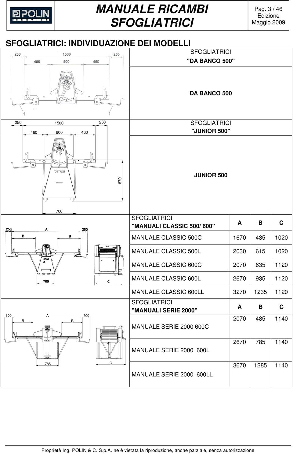 CLASSIC 600C 2070 635 20 MANUALE CLASSIC 600L 2670 935 20 300 A 300 B B MANUALE CLASSIC 600LL 3270 235 20 "MANUALI