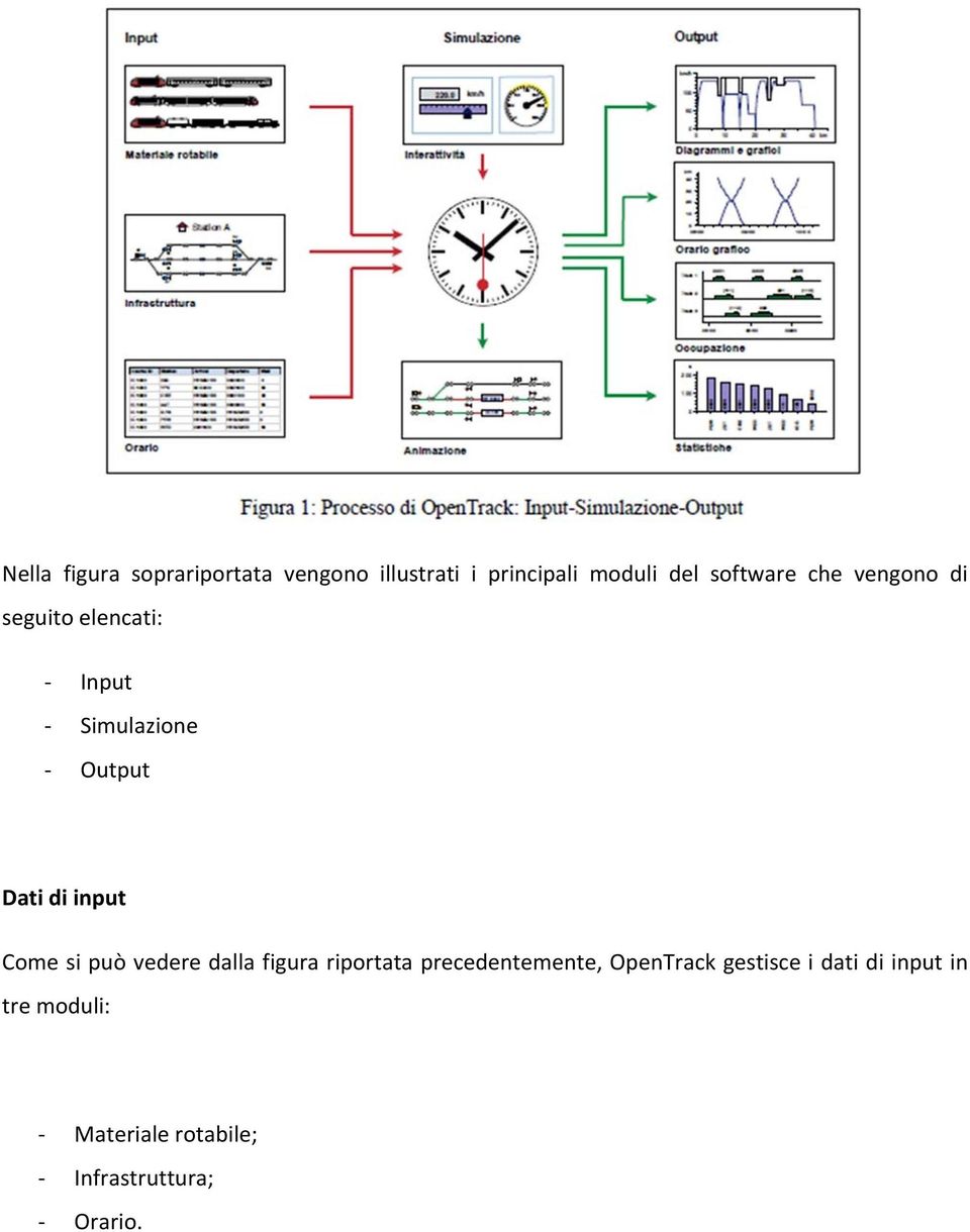 input Come si può vedere dalla figura riportata precedentemente, OpenTrack