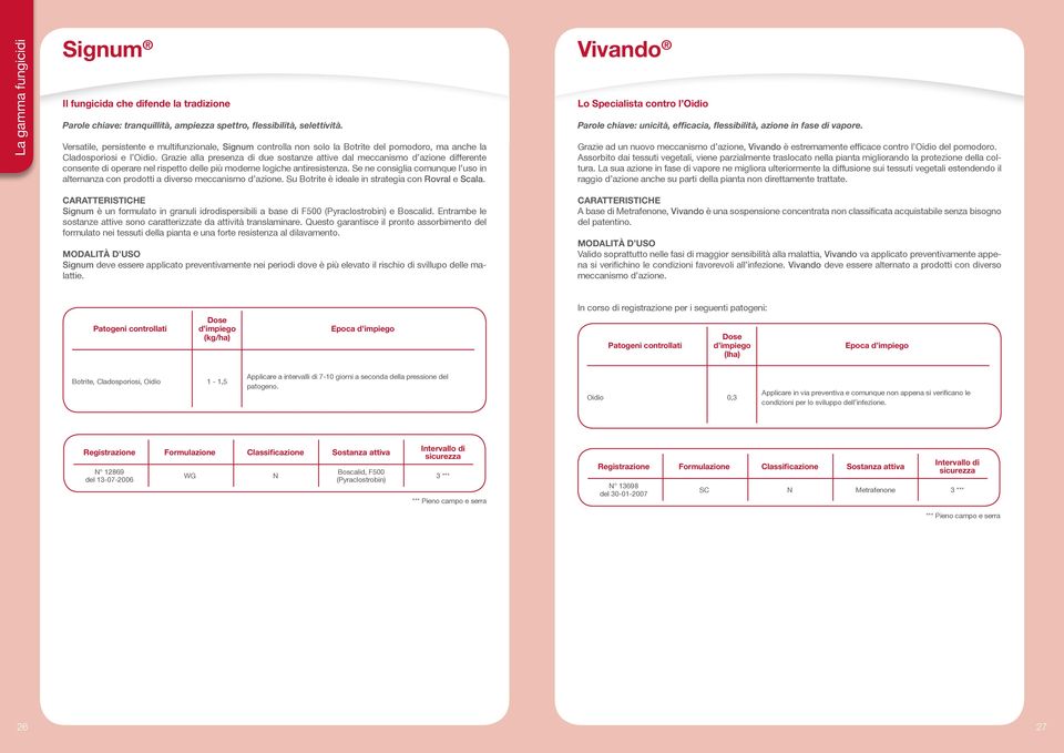 Grazie alla presenza di due sostanze attive dal meccanismo d azione differente consente di operare nel rispetto delle più moderne logiche antiresistenza.