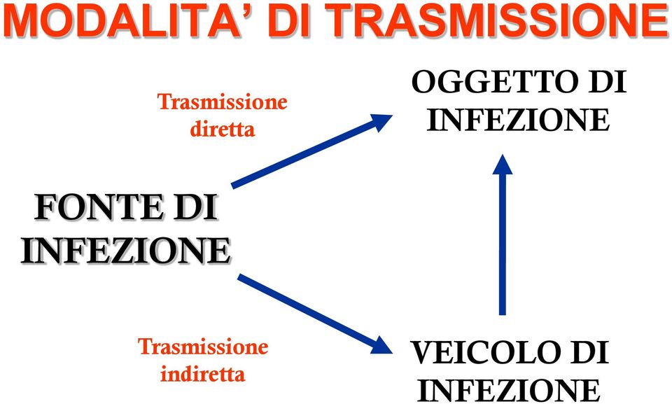 INFEZIONE OGGETTO DI INFEZIONE