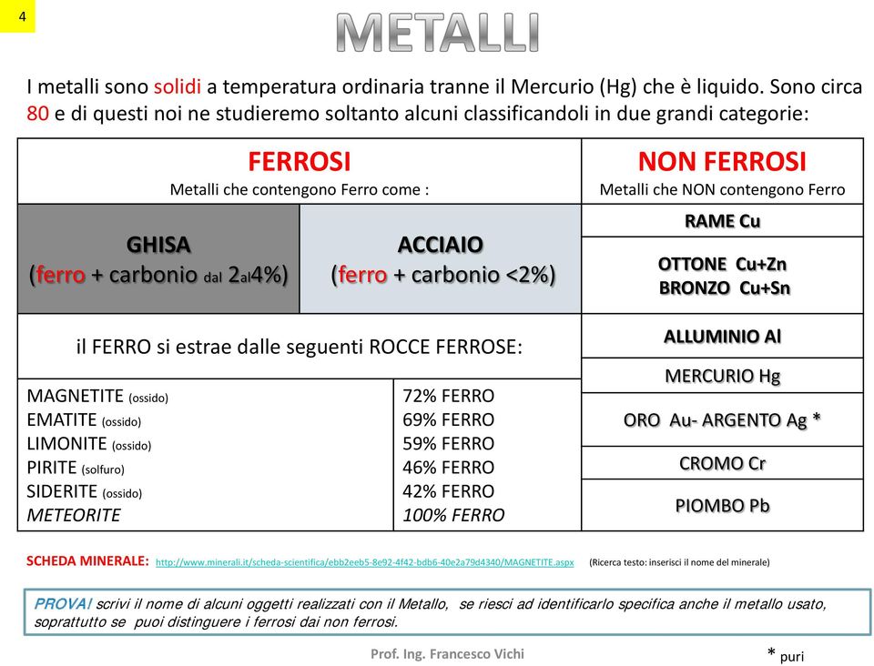 carbonio <2%) il FERRO si estrae dalle seguenti ROCCE FERROSE: MAGNETITE (ossido) EMATITE (ossido) LIMONITE (ossido) PIRITE (solfuro) SIDERITE (ossido) METEORITE 72% FERRO 69% FERRO 59% FERRO 46%