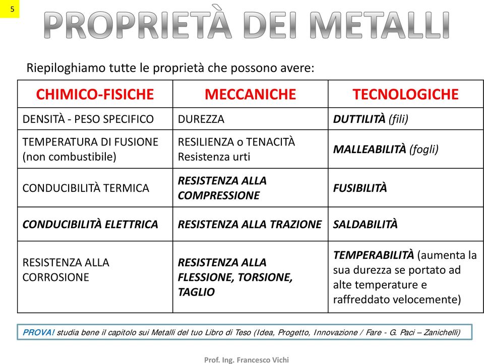 ELETTRICA RESISTENZA ALLA TRAZIONE SALDABILITÀ RESISTENZA ALLA CORROSIONE RESISTENZA ALLA FLESSIONE, TORSIONE, TAGLIO TEMPERABILITÀ (aumenta la sua durezza se