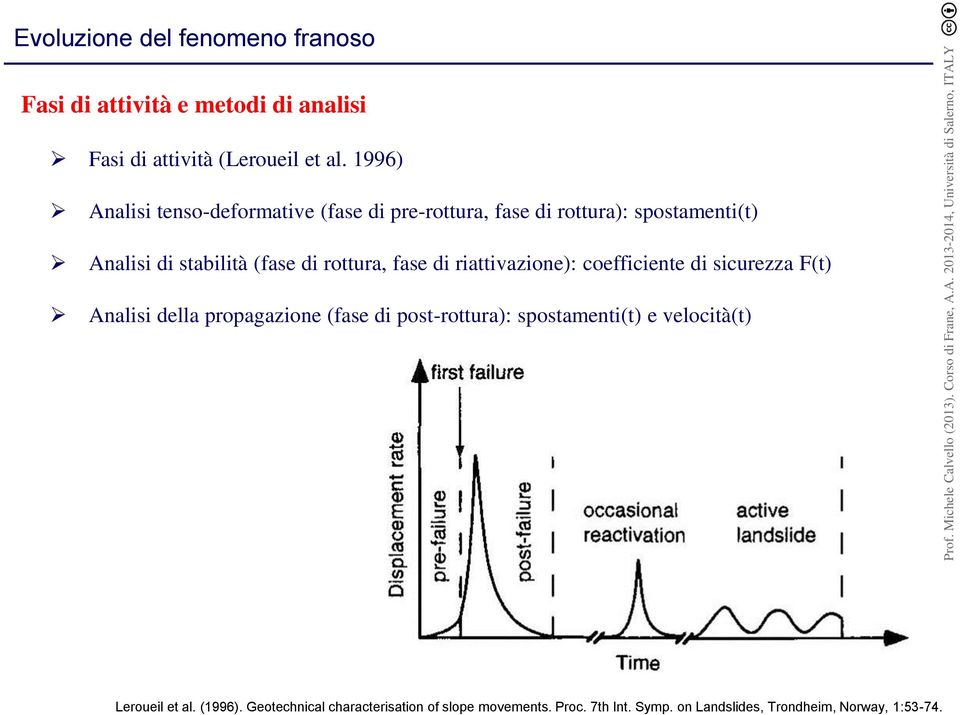 fase di riattivazione): coefficiente di sicurezza F(t) Analisi della propagazione (fase di post-rottura): spostamenti(t) e