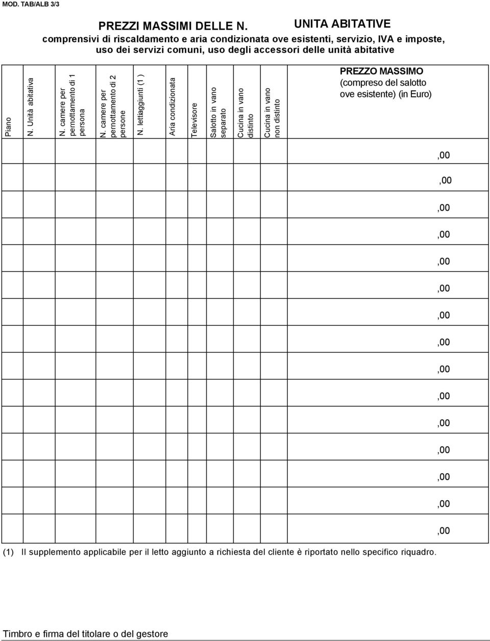 unità abitative Piano N. Unità abitativa N. camere per pernottamento di 1 persona N. camere per pernottamento di 2 persone N.