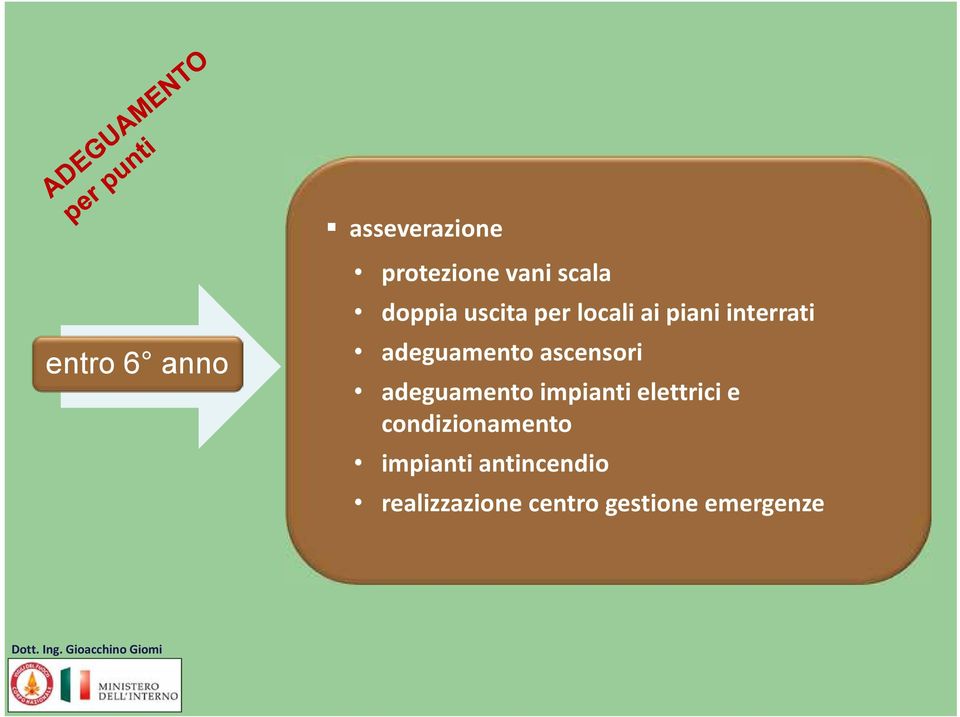 ascensori adeguamento impianti elettrici e