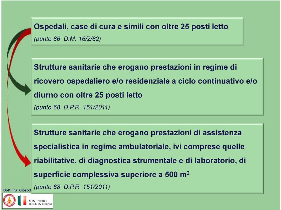 e/o diurno con oltre 25 posti letto (punto 68 D.P.R.