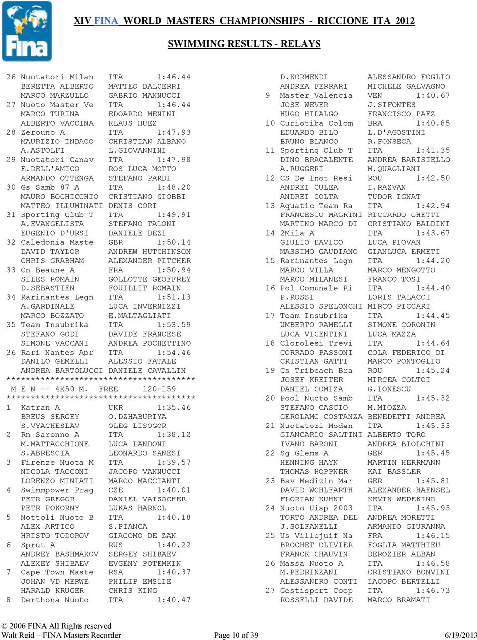 DELL'AMICO ROS LUCA MOTTO ARMANDO OTTENGA STEFANO PARDI 30 Gs Samb 87 A ITA 1:48.20 MAURO BOCHICCHIO CRISTIANO GIOBBI MATTEO ILLUMINATI DENIS CORI 31 Sporting Club T ITA 1:49.91 A.