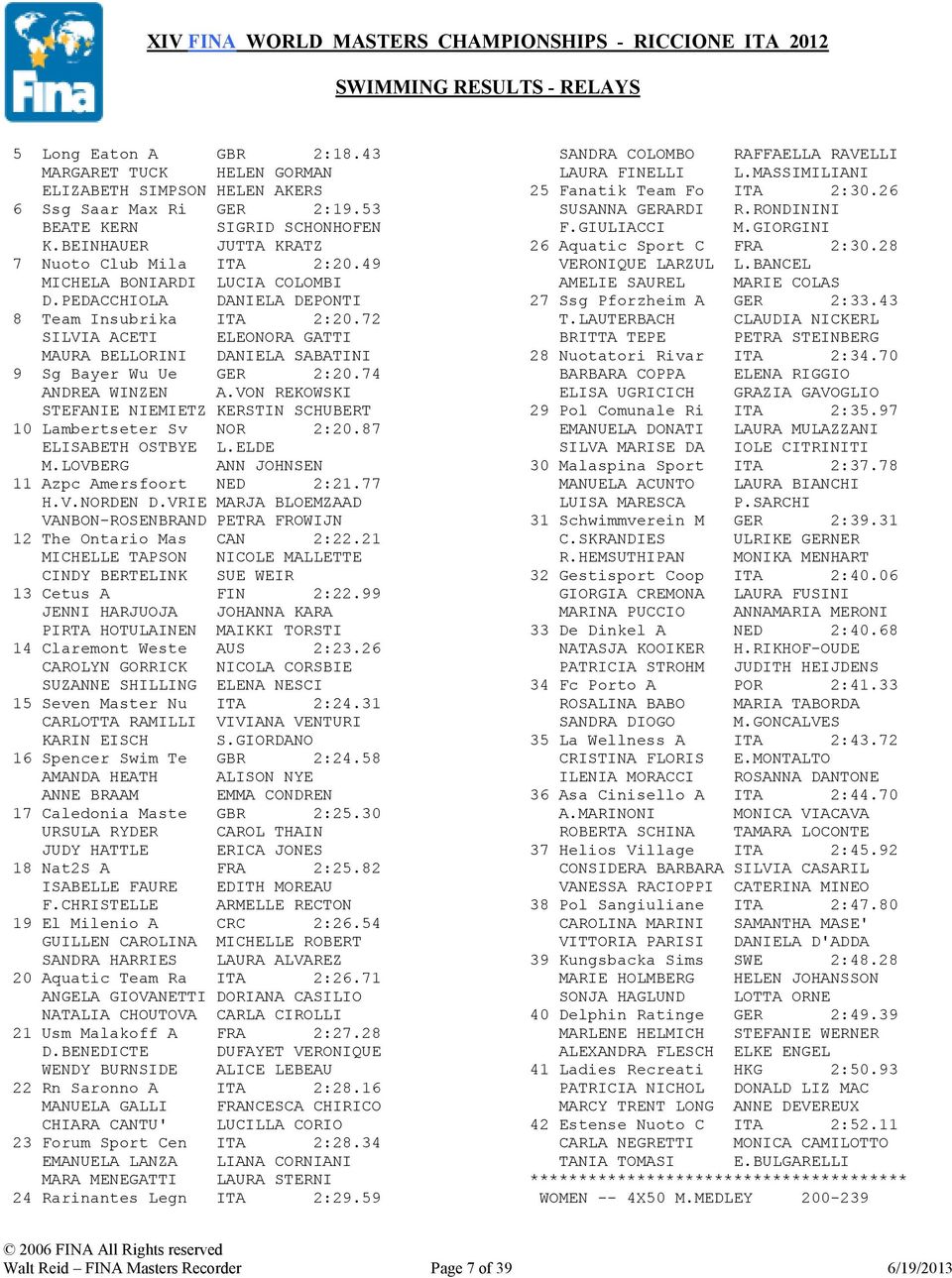 VON REKOWSKI STEFANIE NIEMIETZ KERSTIN SCHUBERT 10 Lambertseter Sv NOR 2:20.87 ELISABETH OSTBYE L.ELDE M.LOVBERG ANN JOHNSEN 11 Azpc Amersfoort NED 2:21.77 H.V.NORDEN D.