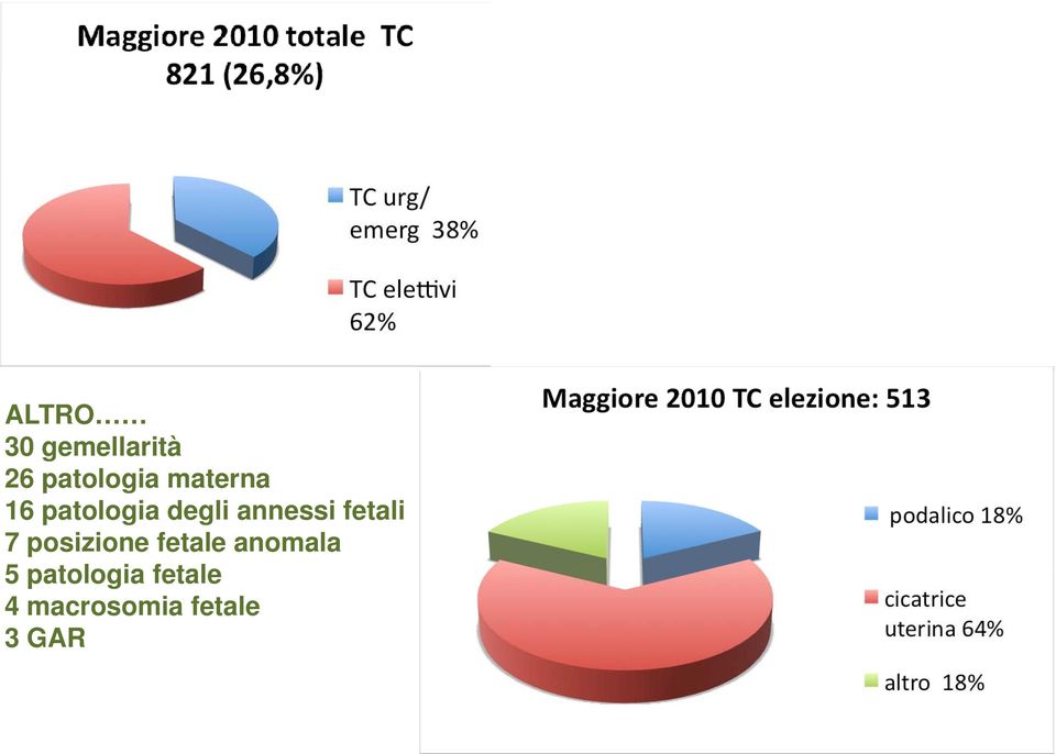 fetali 7 posizione fetale anomala 5