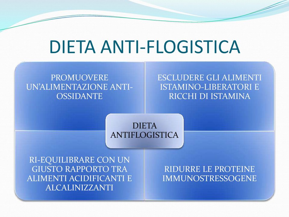 DIETA ANTIFLOGISTICA RI-EQUILIBRARE CON UN GIUSTO RAPPORTO TRA