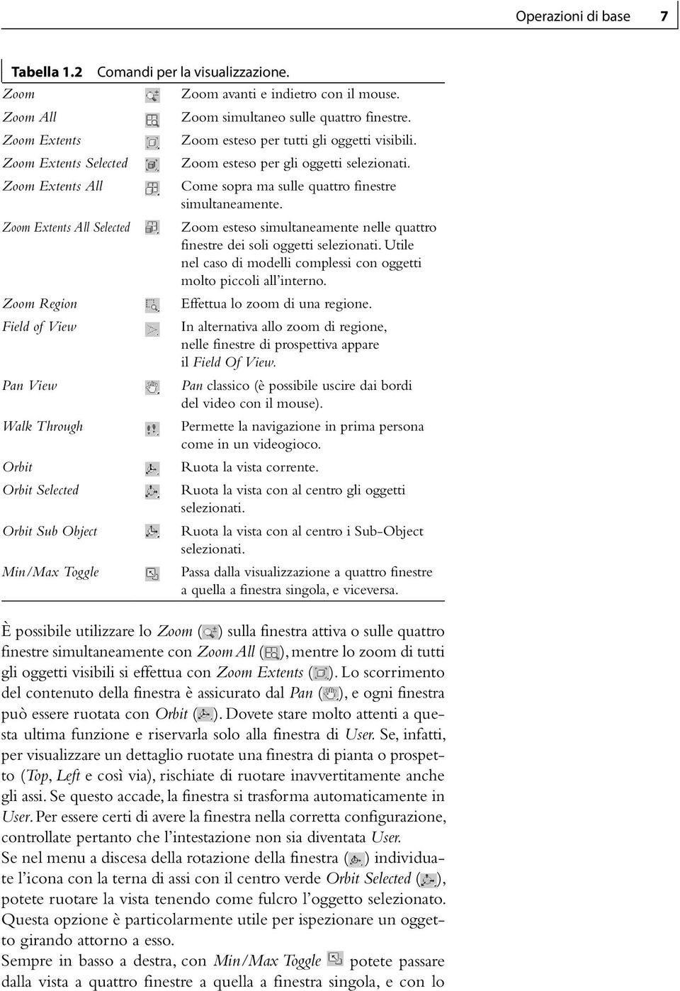 Comandi per la visualizzazione. Zoom avanti e indietro con il mouse. Zoom simultaneo sulle quattro finestre. Zoom esteso per tutti gli oggetti visibili. Zoom esteso per gli oggetti selezionati.