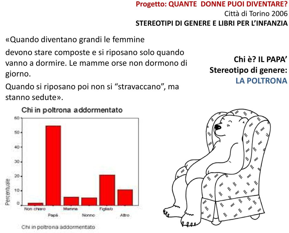 grandi le femmine devono stare composte e si riposano solo quando vanno a dormire.