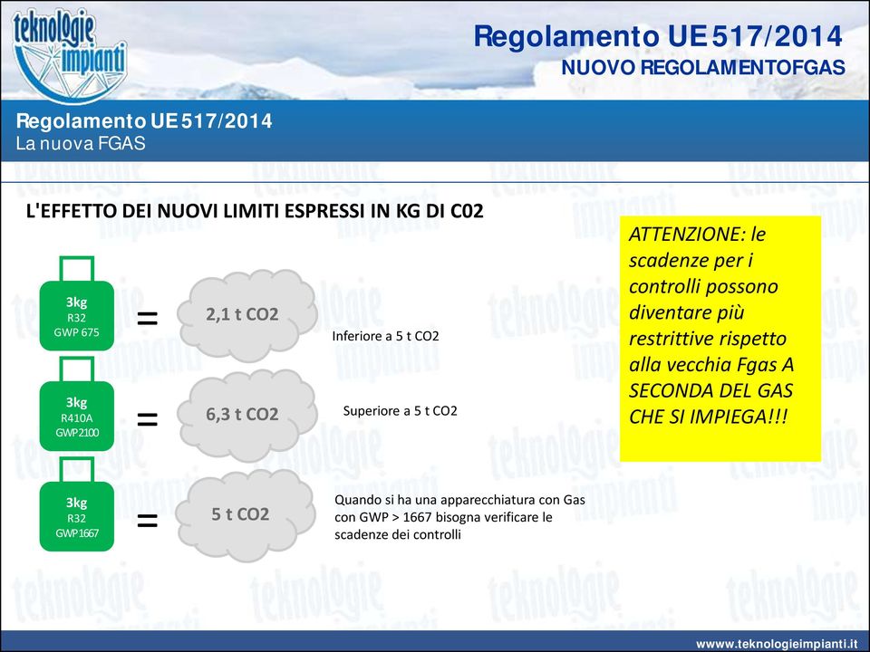 diventare più restrittive rispetto alla vecchia Fgas A SECONDA DEL GAS CHE SI IMPIEGA!