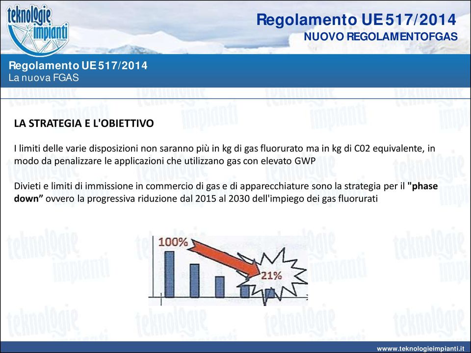 con elevato GWP Divieti e limiti di immissione in commercio di gas e di apparecchiature sono la