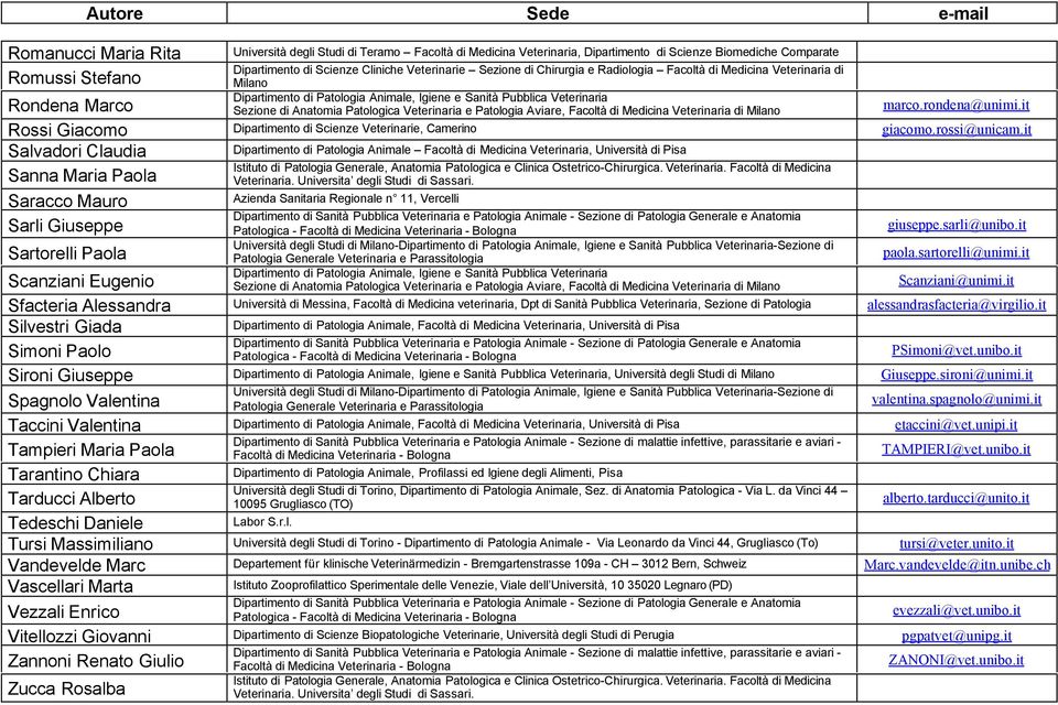 it Salvadori Claudia Dipartimento di Patologia Animale Facoltà di Medicina Veterinaria, Università di Pisa Sanna Maria Paola Saracco Mauro Azienda Sanitaria Regionale n 11, Vercelli Sarli Giuseppe