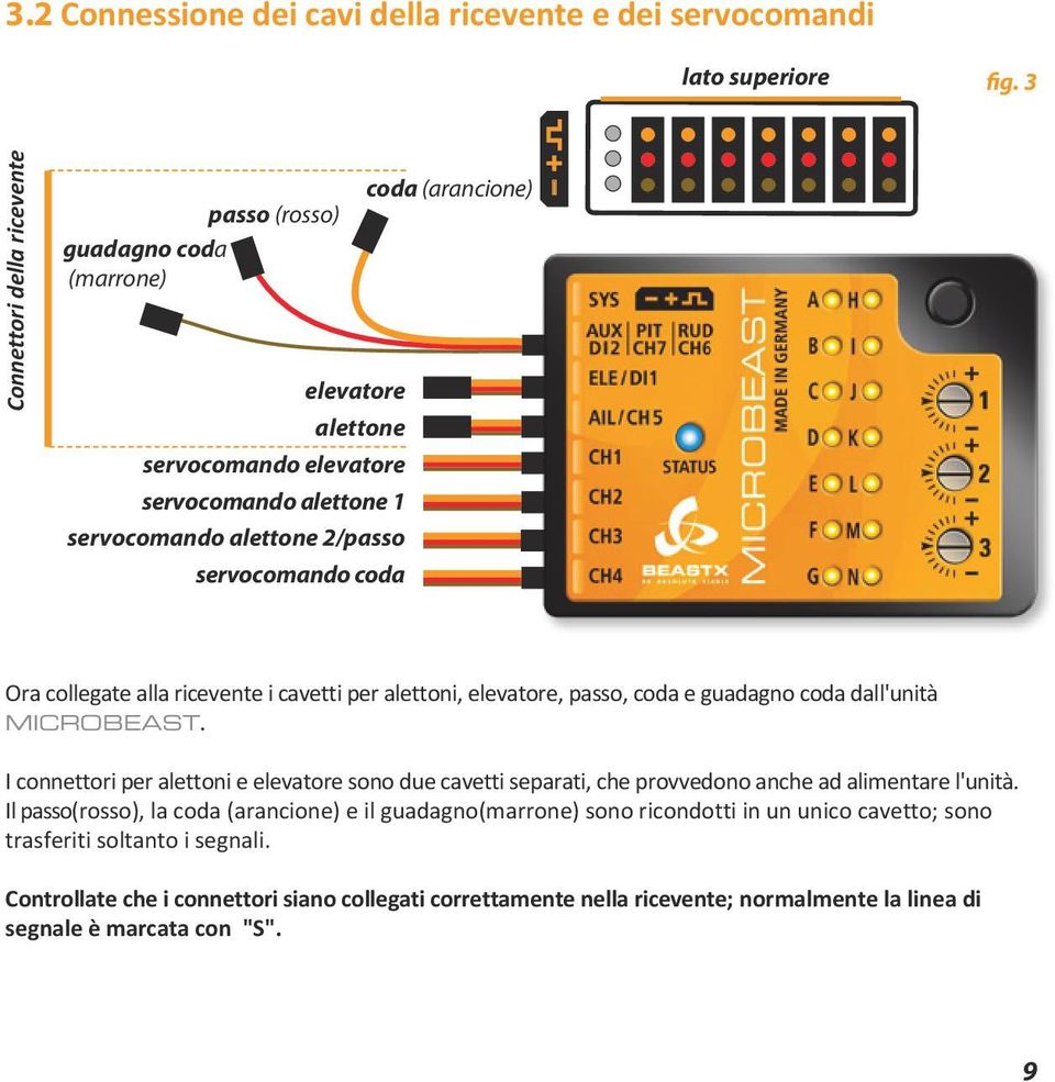 Ora collegate alla ricevente i cavetti per alettoni, elevatore, passo, coda e guadagno coda dall'unità MICROBEAST.