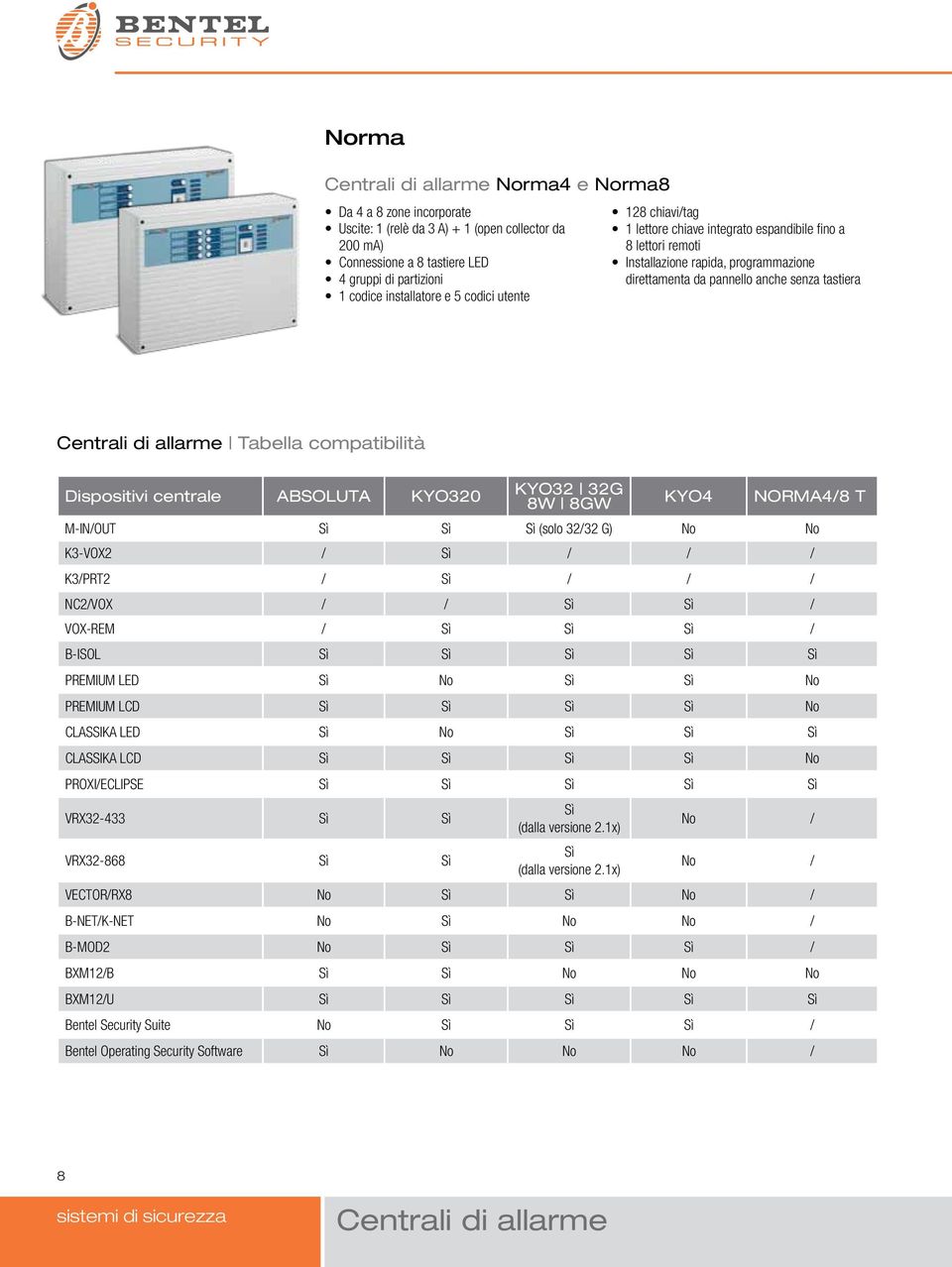 Tabella compatibilità Dispositivi centrale ABSOLUTA KYO320 KYO32 32G 8W 8GW KYO4 NORMA4/8 T M-IN/OUT Sì Sì Sì (solo 32/32 G) No No K3-VOX2 / Sì / / / K3/PRT2 / Sì / / / NC2/VOX / / Sì Sì / VOX-REM /