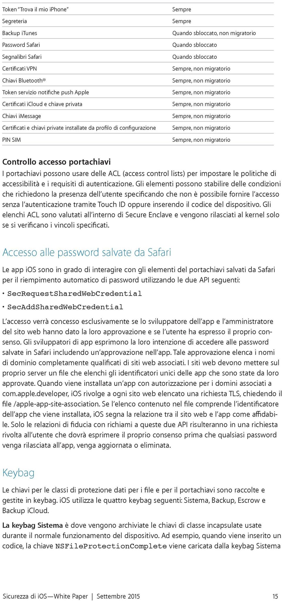 non migratorio Sempre, non migratorio Sempre, non migratorio Sempre, non migratorio Sempre, non migratorio Sempre, non migratorio Controllo accesso portachiavi I portachiavi possono usare delle ACL