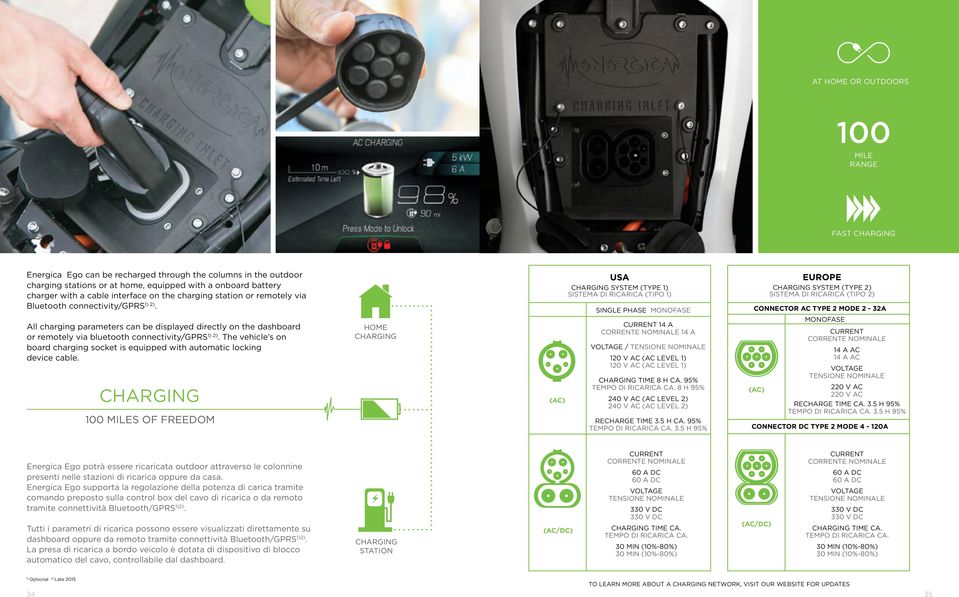 All charging parameters can be displayed directly on the dashboard or remotely via bluetooth connectivity/gprs 1) 2).