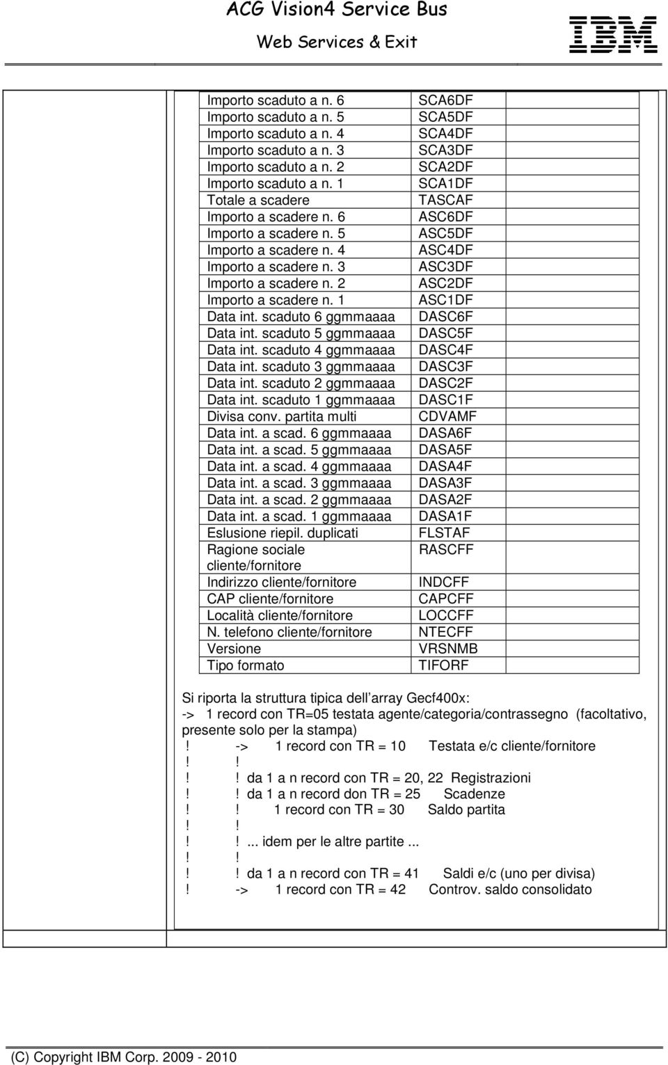 2 ASC2DF Importo a scadere n. 1 ASC1DF Data int. scaduto 6 ggmmaaaa DASC6F Data int. scaduto 5 ggmmaaaa DASC5F Data int. scaduto 4 ggmmaaaa DASC4F Data int. scaduto 3 ggmmaaaa DASC3F Data int.