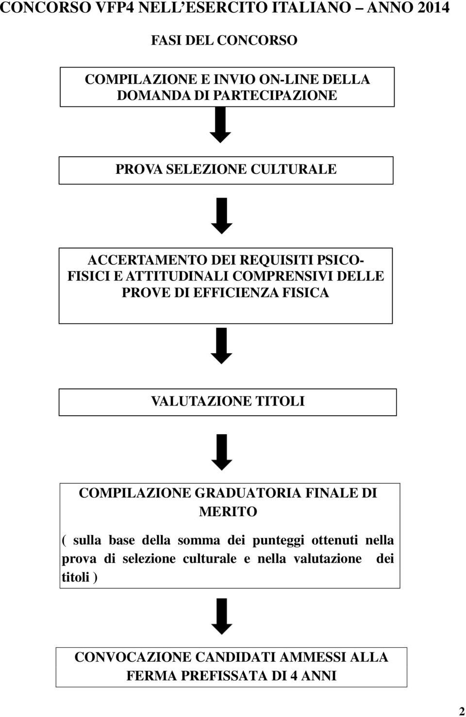 EFFICIENZA FISICA VALUTAZIONE TITOLI COMPILAZIONE GRADUATORIA FINALE DI MERITO ( sulla base della somma dei punteggi