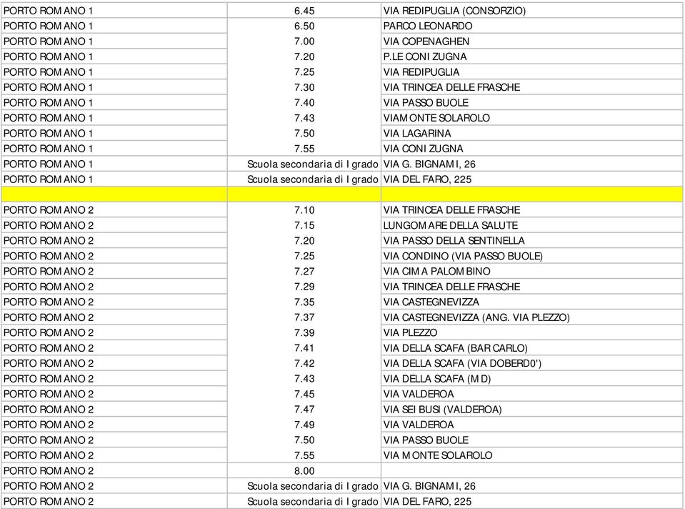 55 VIA CONI ZUGNA PORTO ROMANO 1 Scuola secondaria di I grado VIA G. BIGNAMI, 26 PORTO ROMANO 1 Scuola secondaria di I grado VIA DEL FARO, 225 PORTO ROMANO 2 7.