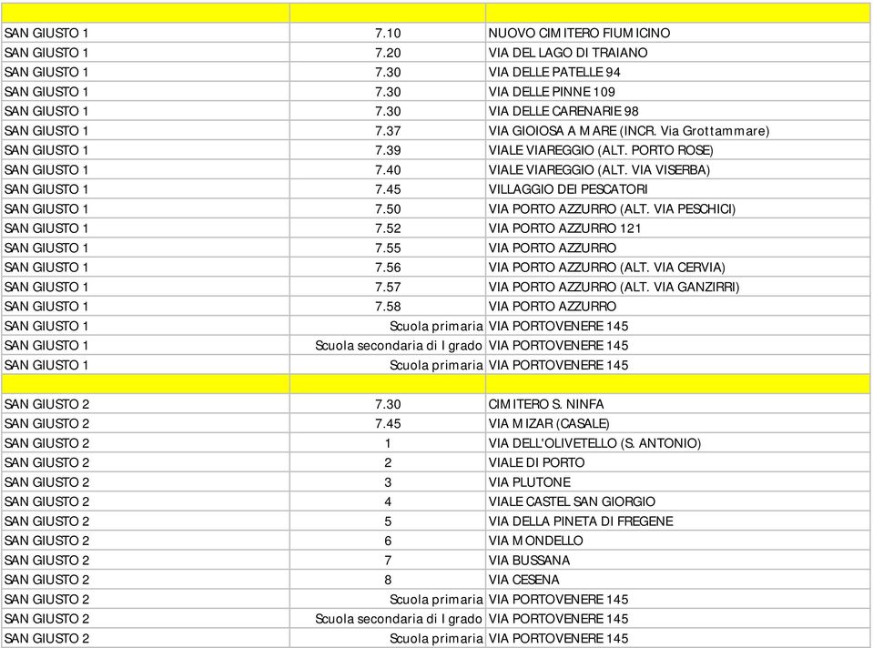 VIA VISERBA) SAN GIUSTO 1 7.45 VILLAGGIO DEI PESCATORI SAN GIUSTO 1 7.50 VIA PORTO AZZURRO (ALT. VIA PESCHICI) SAN GIUSTO 1 7.52 VIA PORTO AZZURRO 121 SAN GIUSTO 1 7.
