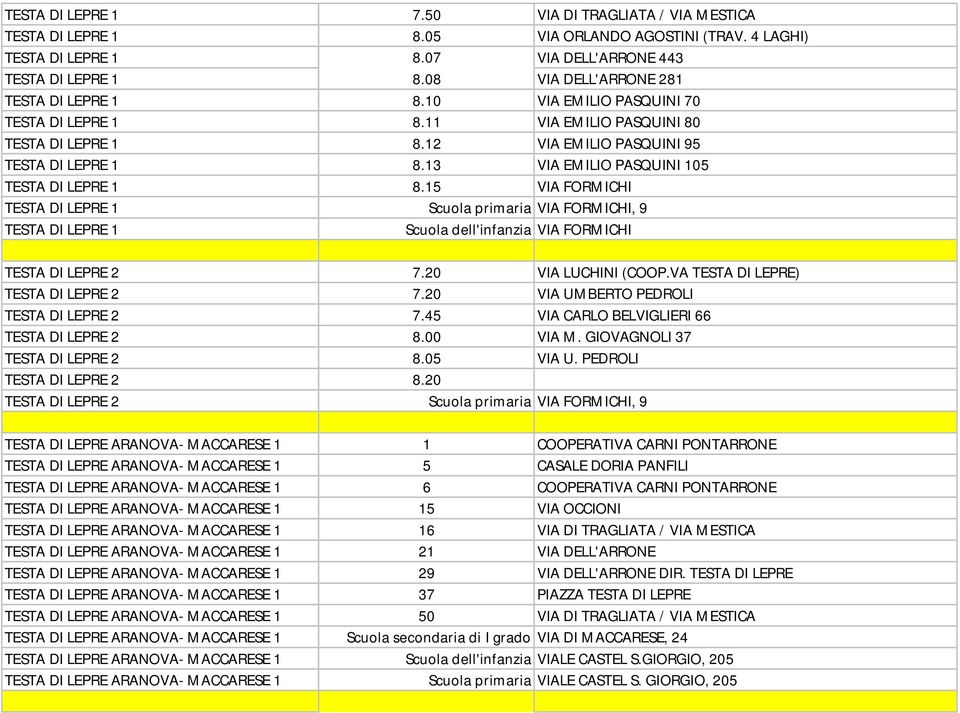 13 VIA EMILIO PASQUINI 105 TESTA DI LEPRE 1 8.15 VIA FORMICHI TESTA DI LEPRE 1 Scuola primaria VIA FORMICHI, 9 TESTA DI LEPRE 1 Scuola dell'infanzia VIA FORMICHI TESTA DI LEPRE 2 7.