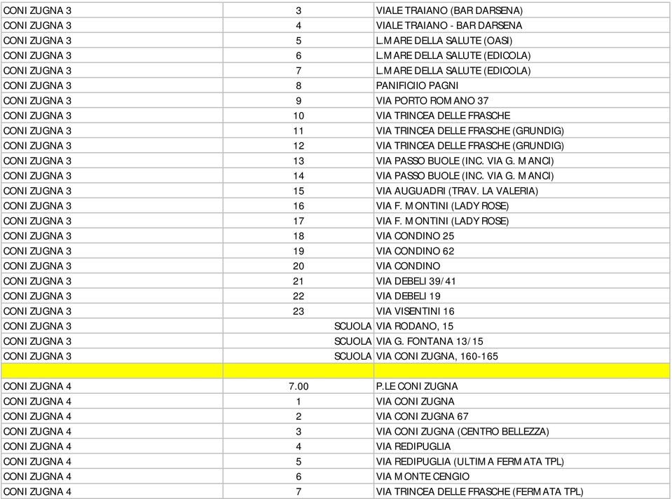 3 12 VIA TRINCEA DELLE FRASCHE (GRUNDIG) CONI ZUGNA 3 13 VIA PASSO BUOLE (INC. VIA G. MANCI) CONI ZUGNA 3 14 VIA PASSO BUOLE (INC. VIA G. MANCI) CONI ZUGNA 3 15 VIA AUGUADRI (TRAV.