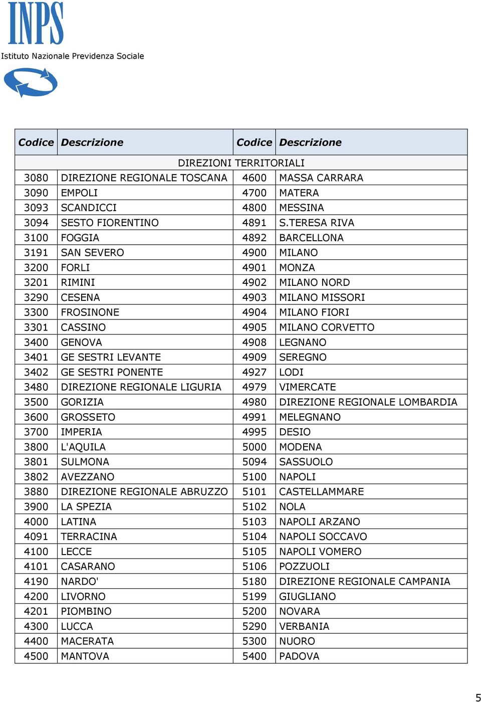 4905 MILANO CORVETTO 3400 GENOVA 4908 LEGNANO 3401 GE SESTRI LEVANTE 4909 SEREGNO 3402 GE SESTRI PONENTE 4927 LODI 3480 DIREZIONE REGIONALE LIGURIA 4979 VIMERCATE 3500 GORIZIA 4980 DIREZIONE