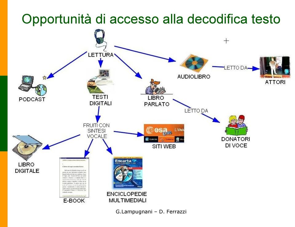 umano (registrazioni) Sintesi vocali Fonti