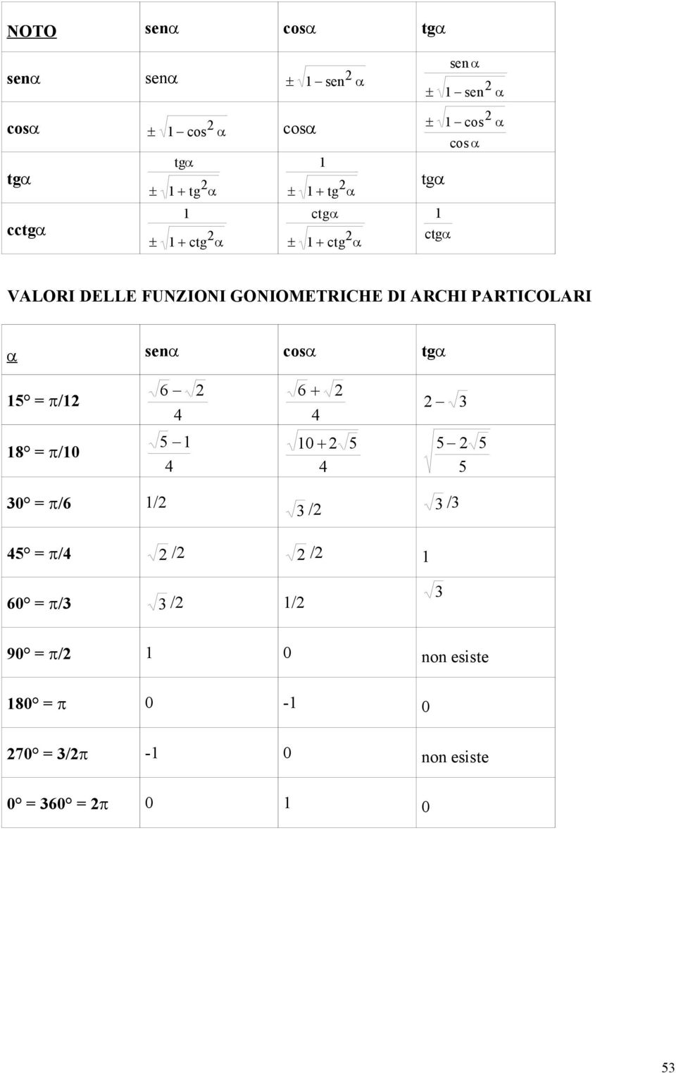 cos tg 5 = / 8 = /0 6 4 5 4 6 4 0 4 5 3 5 5 5 30 = /6 / 3 / 3 /3 45 = /4 / /