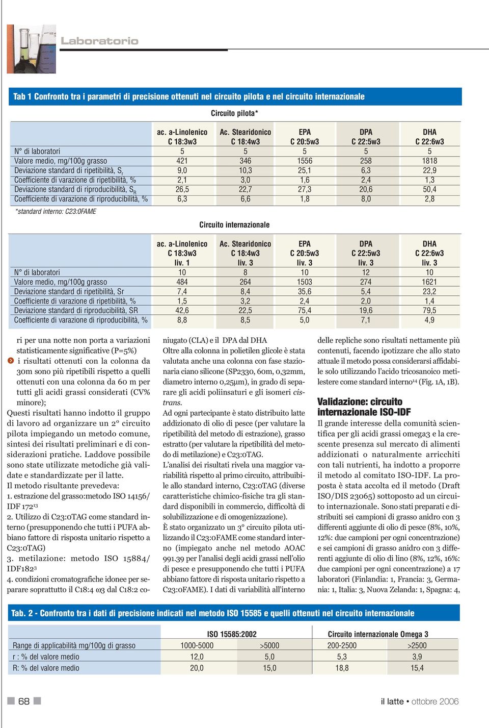 25,1 6,3 22,9 Coefficiente di varazione di ripetibilità, % 2,1 3,0 1,6 2,4 1,3 Deviazione standard di riproducibilità, S R 26,5 22,7 27,3 20,6 50,4 Coefficiente di varazione di riproducibilità, % 6,3