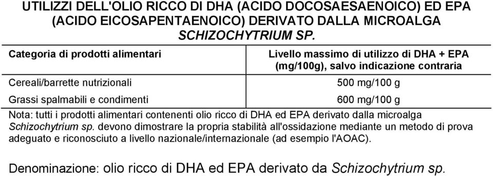 contraria 500 mg/100 g 600 mg/100 g Nota: tutti i prodotti alimentari contenenti olio ricco di DHA ed EPA derivato dalla microalga Schizochytrium sp.