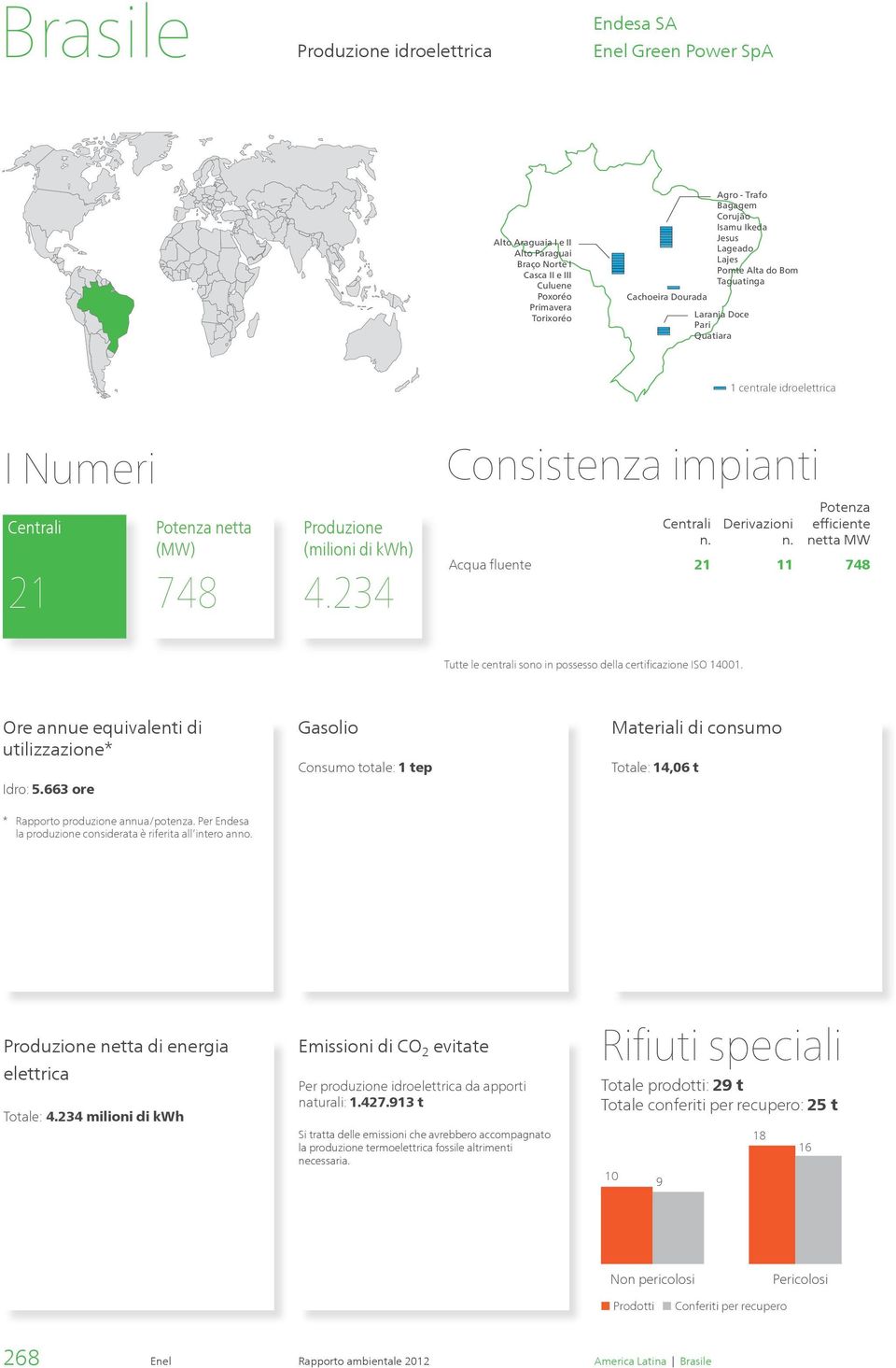 234 Consistenza impianti Centrali n. Derivazioni n. Potenza efficiente netta MW Acqua fluente 21 11 748 Tutte le centrali sono in possesso della certificazione ISO 14001.