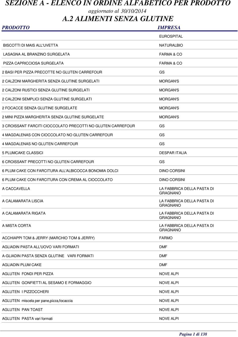 GS 2 CALZONI MARGHERITA SENZA GLUTINE SURGELATI MORGAN'S 2 CALZONI RUSTICI SENZA GLUTINE SURGELATI MORGAN'S 2 CALZONI SEMPLICI SENZA GLUTINE SURGELATI MORGAN'S 2 FOCACCE SENZA GLUTINE SURGELATE