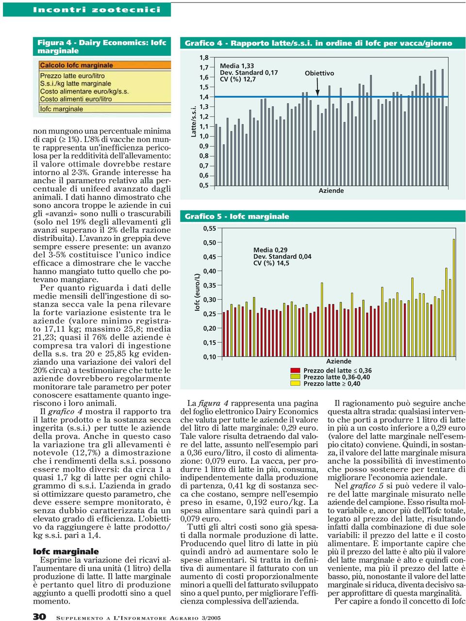 Grande interesse ha anche il parametro relativo alla percentuale di unifeed avanzato dagli animali.