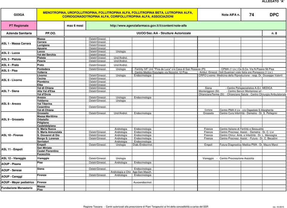 Lucca Ostetr/Ginecol. Urologia Ostetr/Ginecol. Pistoia Ostetr/Ginecol. Urol/Androl. Pescia Ostetr/Ginecol. Urol/Androl. ASL 4 - Prato Prato Ostetr/Ginecol. Urol/Androl. ASL 5 - Pontedera Ostetr/Ginecol.