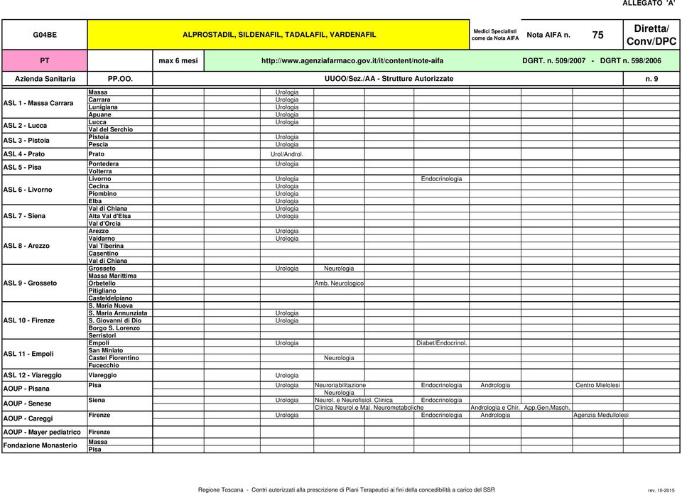 ASL 5 - Pontedera Urologia Livorno Urologia Endocrinologia Urologia Piombino Urologia Urologia Urologia Urologia Urologia Urologia Grosseto Urologia Marittima Amb. Neurologico S. Maria Nuova S.