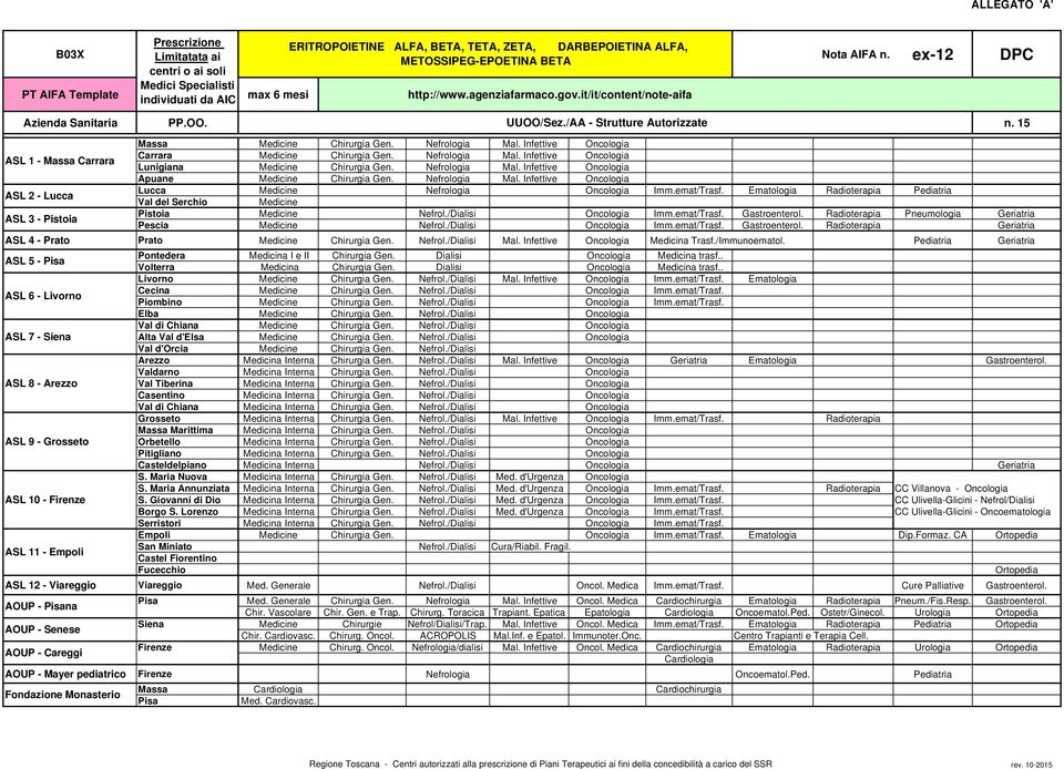 Nefrologia Mal. Infettive Apuane Chirurgia Gen. Nefrologia Mal. Infettive Lucca Nefrologia Imm.emat/Trasf. Ematologia Radioterapia Pistoia Imm.emat/Trasf. Gastroenterol.