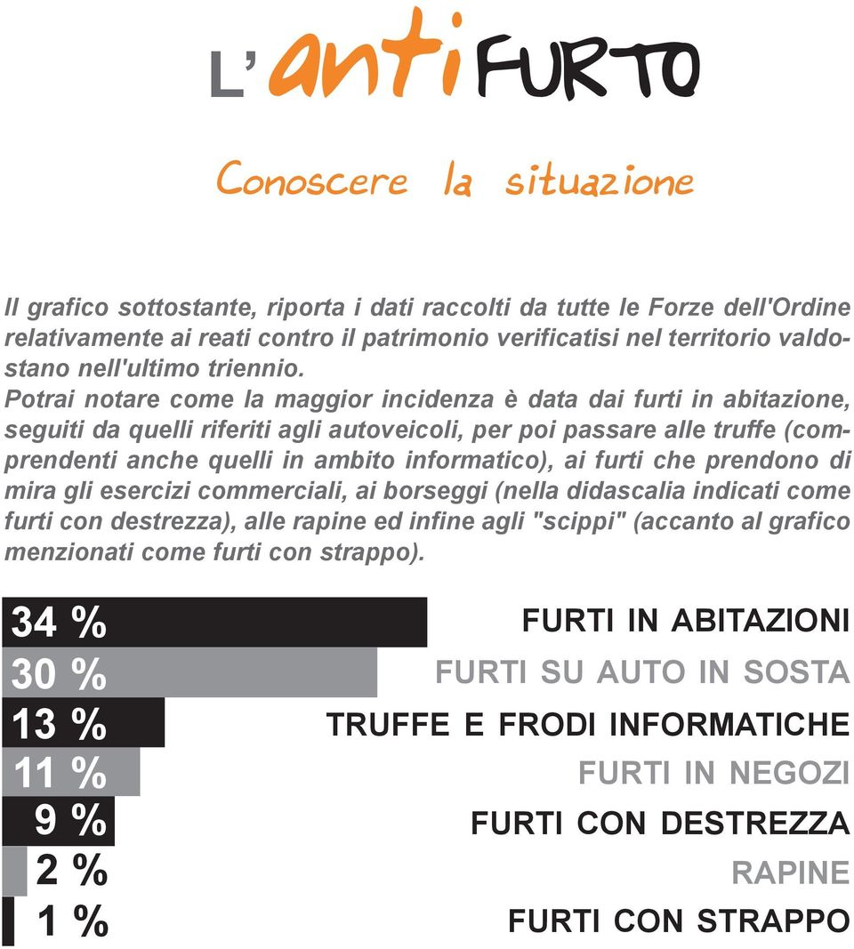 Potrai notare come la maggior incidenza è data dai furti in abitazione, seguiti da quelli riferiti agli autoveicoli, per poi passare alle truffe (comprendenti anche quelli in ambito informatico), ai