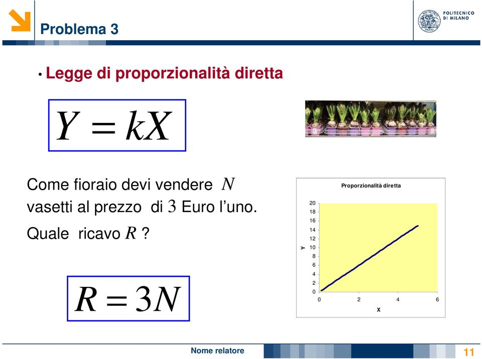 di 3 Euro l uno. Quale ricavo R?