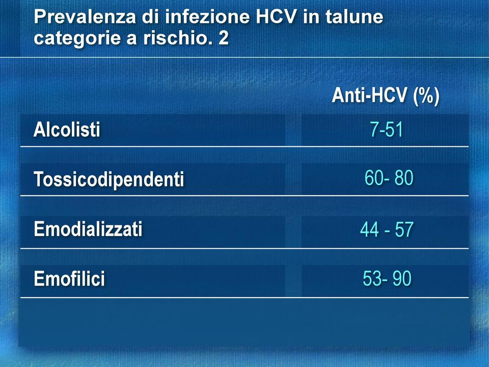 2 Alcolisti Anti-HCV (%) 7-51