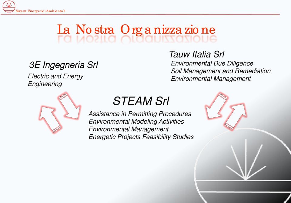 Environmental Management STEA M Srl Assistance in Permitting Procedures