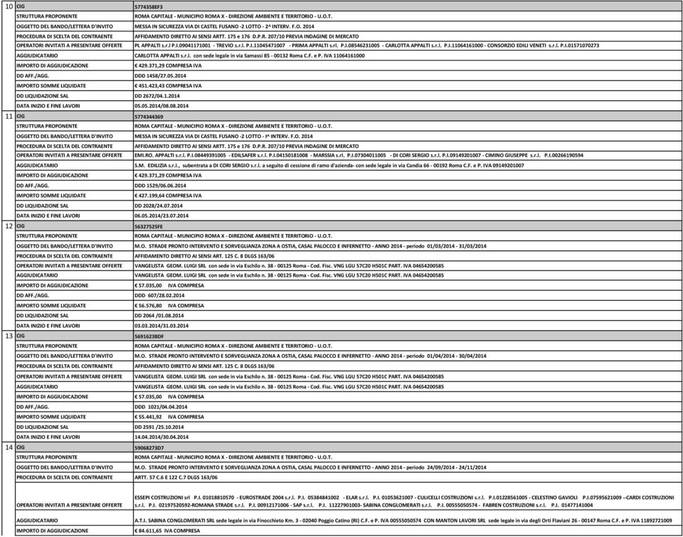 r.l. con sede legale in via Samassi 85-00132 Roma C.F. e P. IVA 11064161000 429.371,29 COMPRESA IVA DD AFF./AGG. DDD 1458/27.05.2014 451.423,43 COMPRESA IVA DD 2672/04.1.2014 05.05.2014/08.