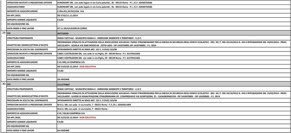 11.2014 07.11.2014/LAVORI IN CORSO 607520DE0 PROGRAMMA STRALCIO DI ATTUAZIONE DELLA RISOLUZIONE AC8-00143- PIANO STRAORDINARIO PER LA MESSA IN SICUREZZA DEGLI EDIFICI SCOLASTICI - DEC. M.I.T. DEL 03/10/2012 N.