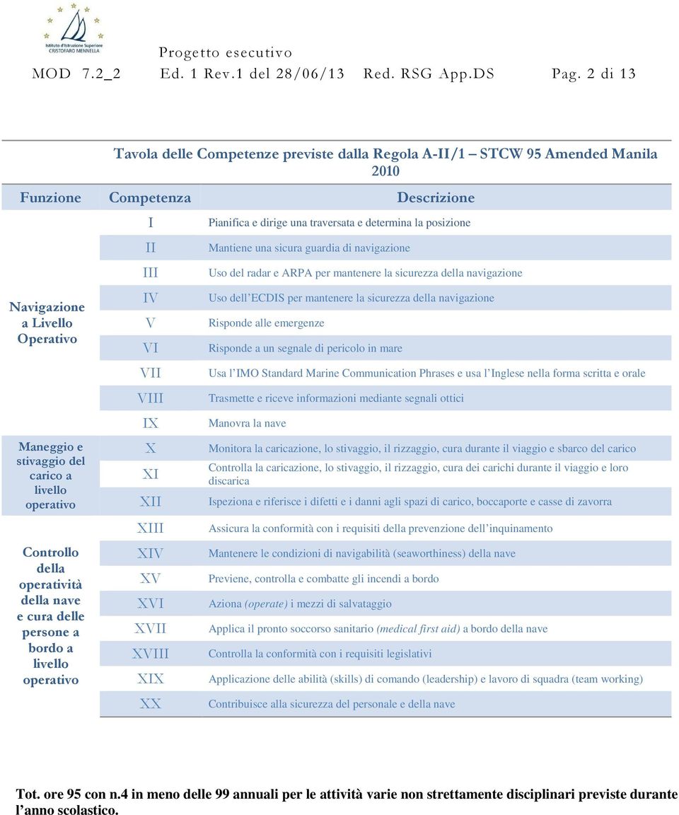 operativo Controllo della operatività della nave e cura delle persone a bordo a livello operativo I II III IV V VI VII VIII IX X XI XII XIII XIV XV XVI XVII XVIII XIX XX Pianifica e dirige una